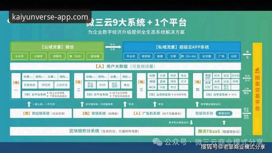 开云app获取官方资源教程 3个核心步骤与2大关键要点:一份前瞻性的开云app获取官方资源教程